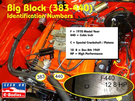 The origins of the Mopar 440 are easy to trace. . Chrysler 440 engine codes